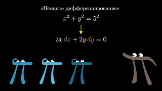 [Calculus | глава 6] Неявное дифференцирование — что здесь происходит?