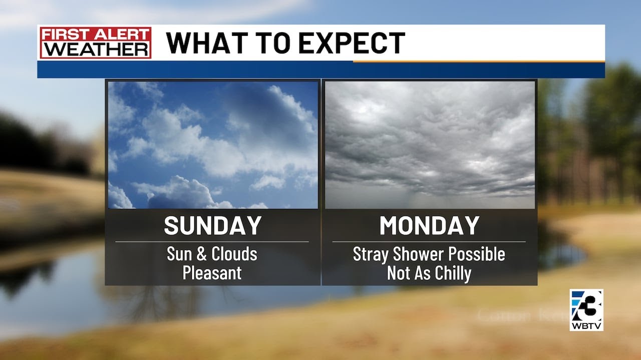 Warming trend in Carolinas continues into work week - YouTube