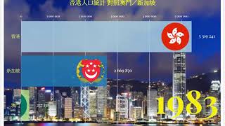 香港人口統計對照澳門新加坡(1992 - 2019) Hong Kong ...