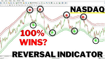 REVERSAL indicator on MT4 | MT5 | TRADINGVIEW - 99% WINRATE NASDAQ