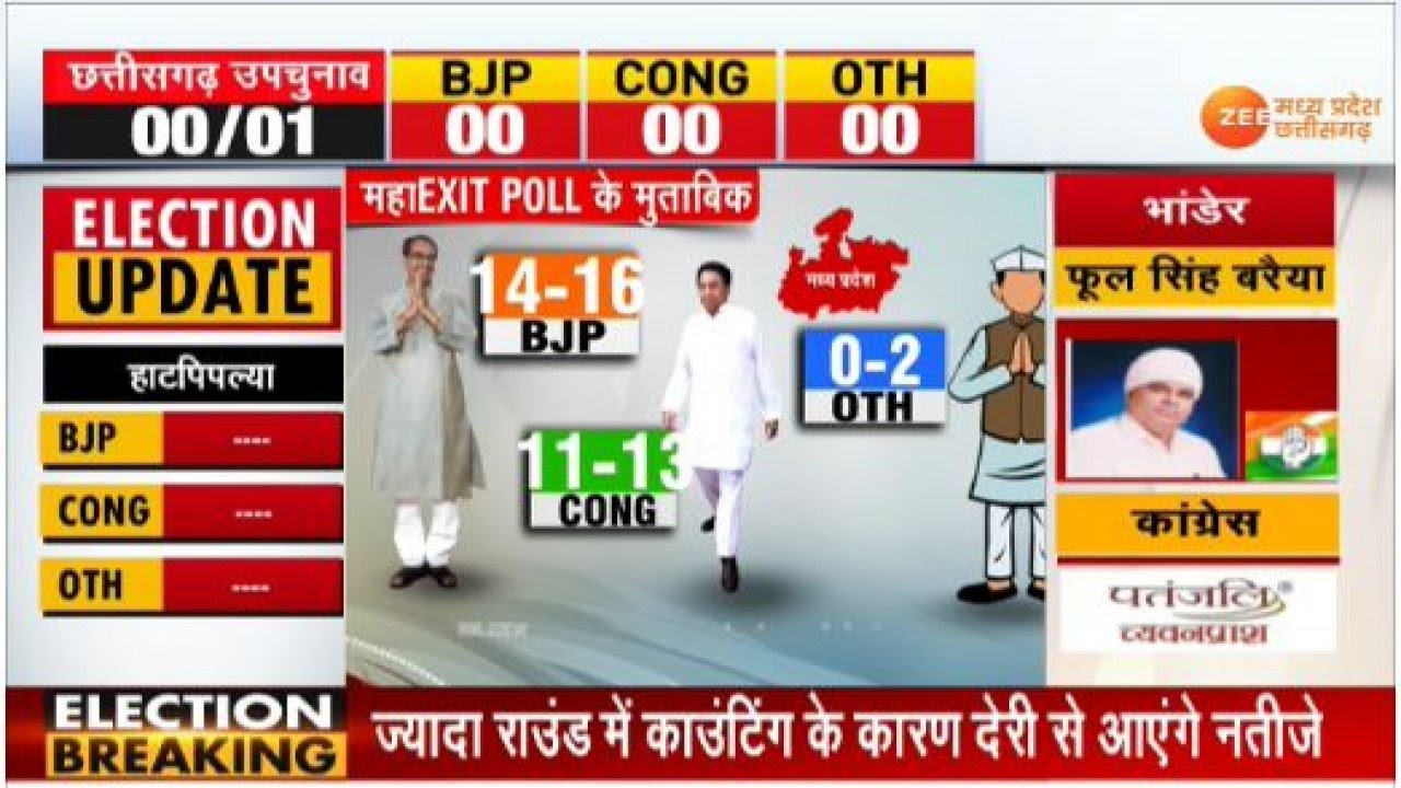 Malhara Mp By Election Result 2020 Live Malhara Madhya Pradesh Vidhan Sabha Chunav Results 2020 Winner Runner Up News