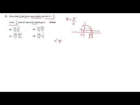 IITJEE 2004 trigonometry question