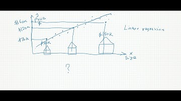 Mastering the Foundations of AI: Machine Learning, Deep Learning | Linear Regression Explained