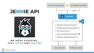 2025 Azure AI Developer Hackathon: JennieAPI - Master in APIs