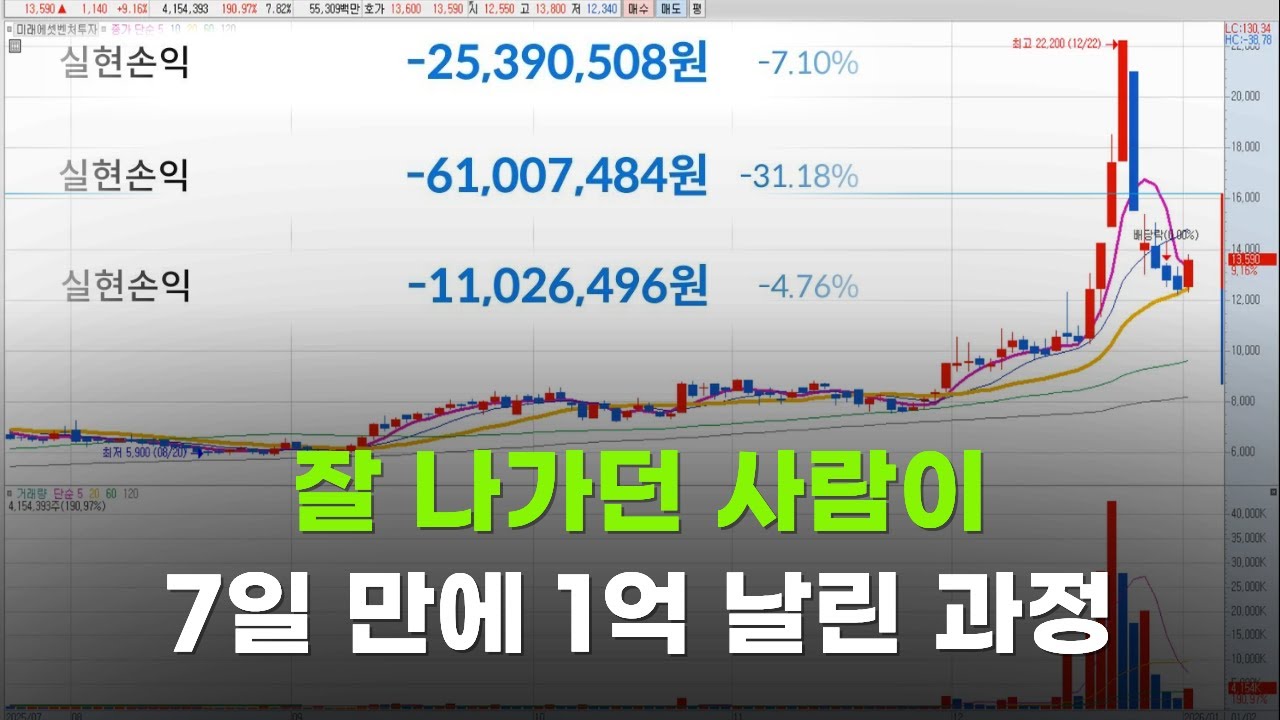 주식에서 욕심 부리다 7일 만에 1억이 증발했습니다