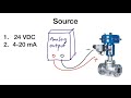 Source VS Simulate VS Loop power คืออะไร ใช้อย่างไร fluke 789 ในการ Loop Test สัญญาณ