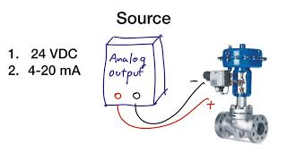 Source VS Simulate VS Loop power คืออะไร ใช้อย่างไร fluke 789 ในการ Loop Test สัญญาณ