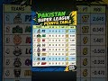 PSL 2026 Latest Points Table Today 🏏 | Updated Standings &amp; Rankings | Pakistan Super League 2026