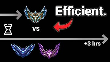 The #1 BIGGEST Time Waster in TFT | TFT Coach Explains