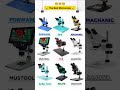 The Best Microscope #microscope #viral #yutubeshorts #trending #trendingshorts #smartphone