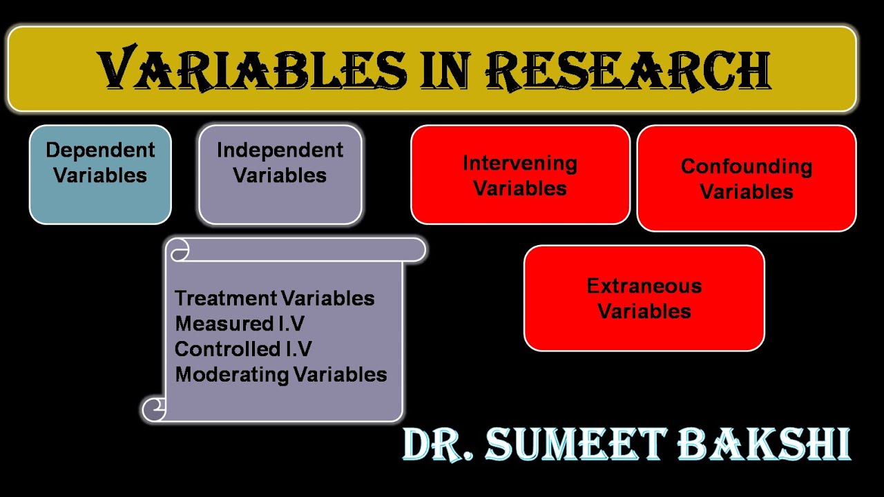 what is dependent variable in research methodology