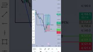 OPEN LOW - ORDERBLOCK OPEN ENTRY.......
