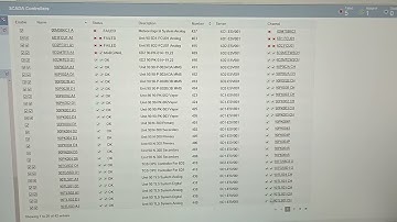 #Honeywell System l SCADA PLC Communication Link