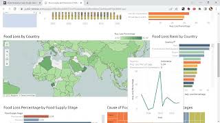 Visualization Project Pacmann - Global Food Loss and Food Waste