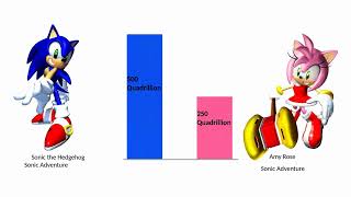 Sonic the Hedgehog vs Amy Rose Power Levels Over the Years