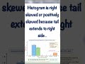 What is Skewness in Statistics?#Statistics #Skewness #Histogram #DataVisualization #StatsMadeSimple