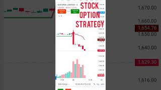 Coforge.  Stock Option Strategy Today. #shorts #trading