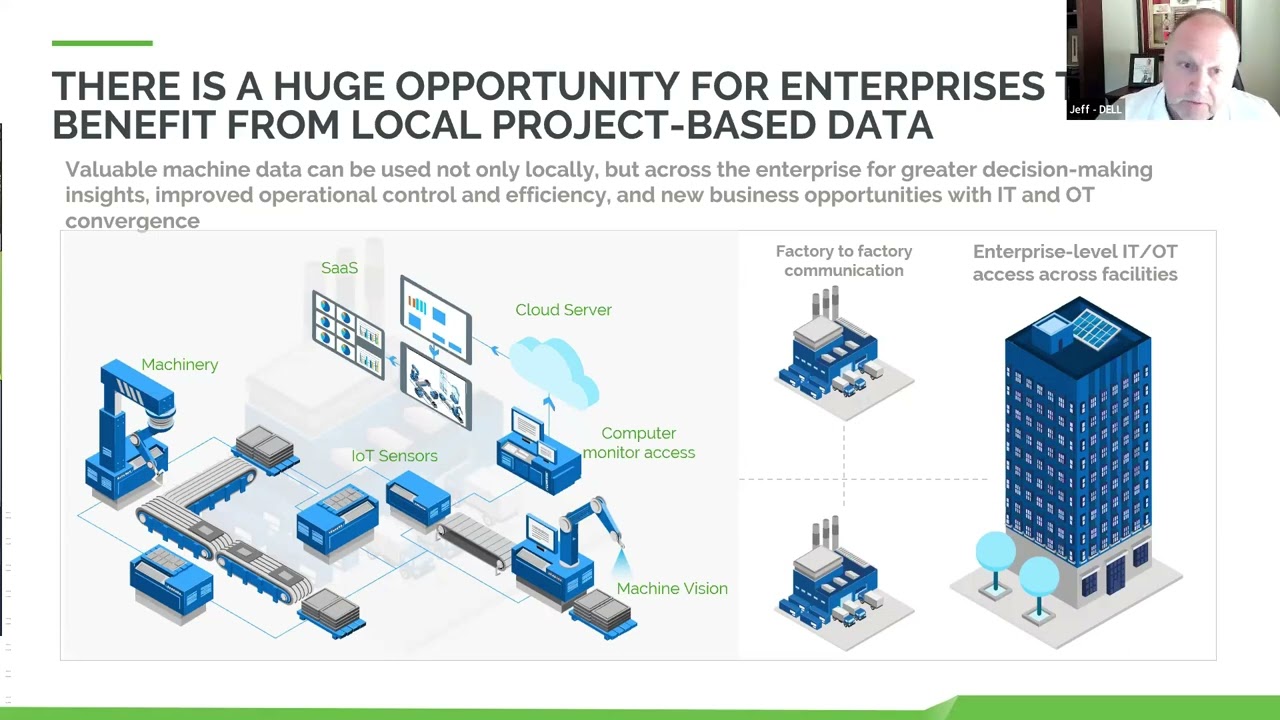 Kepware - Insight - DELL - Intel - Wachter working together to make data insights scalable