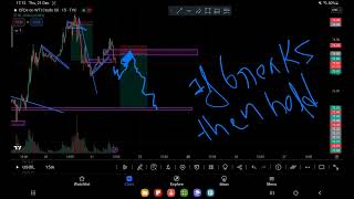 21 Dec | Live Market Analysis for Forex and Crypto | Trap Trading Live Disclaimer