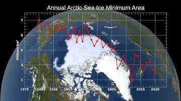 Annual Arctic Sea Ice Minimum 1979-2020 with Area Graph