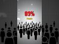 90% people don't know this 😮 What is network 🛜| types f network #cybersecurity #shorts #techlearn