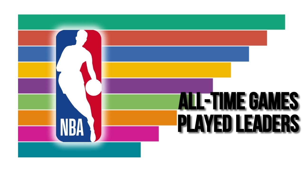 NBA all-time games played leaders 1946-2019