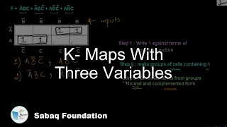 K- Maps with three variables, Computer Science Lecture | Sabaq.pk