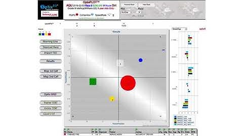 OptixPLOT - Quadrant 3 Analysis