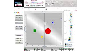 OptixPLOT - Quadrant 3 Analysis
