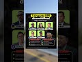 5 anggota DPR yang di nonaktifkan‼️ #dprri #nasdem #golkar #partaipan