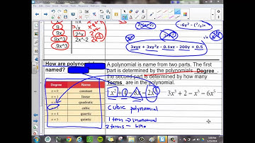 7.1 Intro to Polynomials - How are polynomials named?