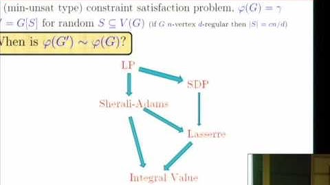Subsampling Mathematical Relaxations and Average-case Complexity - Boaz Barak
