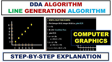 DDA Line Generation Algorithm Step-by-Step Explanation with Example ~xRay Pixy