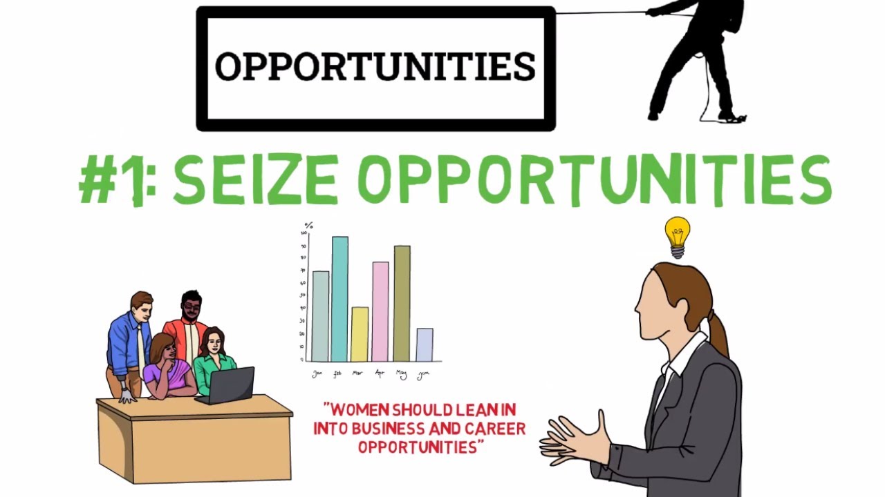 Lean In by Sheryl Sandberg (Women, Work and The Will To Lead)