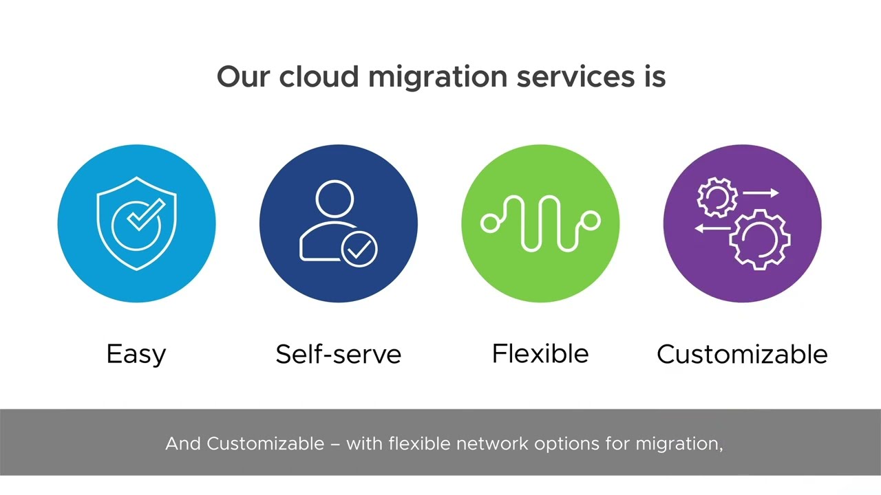 Cloud Migration Services