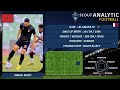Ismail khafi goals  skills striker  al sailiya sc qatar