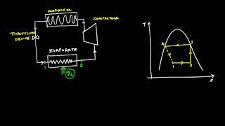 Lecture 34: Vapour-Compression Refrigeration Cycle with Example (Engineering Thermodynamics)