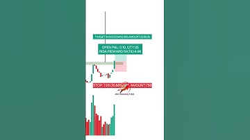Cup and handle chart pattern | Bullish reversal chart pattern #chartanalysis