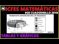 #26 ICFES SABER 11 - 2018 MATEMÁTICAS  - Tablas y gráficos