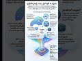 Microsoft Build 2026 లో ప్రపంచాన్ని ఆశ్చర్యపరిచే AI ఆవిష్కరణలు ప్రకటించింది. #artificialintelligence