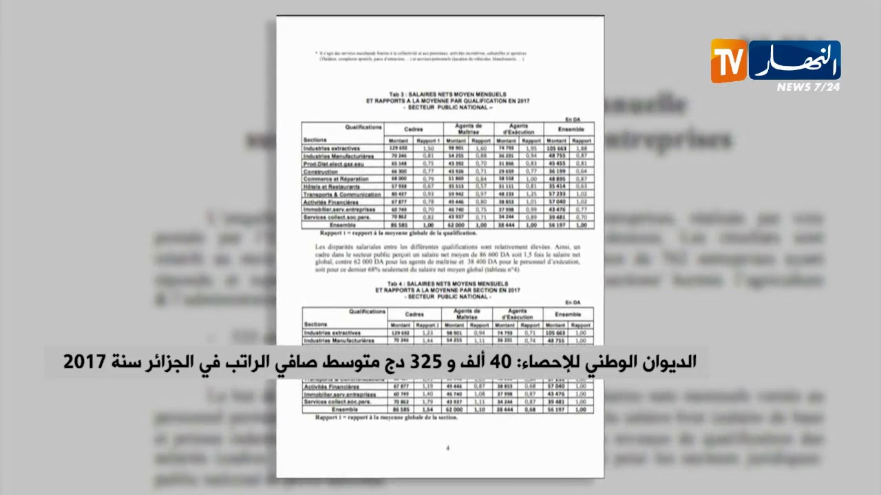 ⁣الديوان الوطني للإحصاء: 40 ألف و325 دج متوسط صافي الراتب في الجزائر سنة 2017