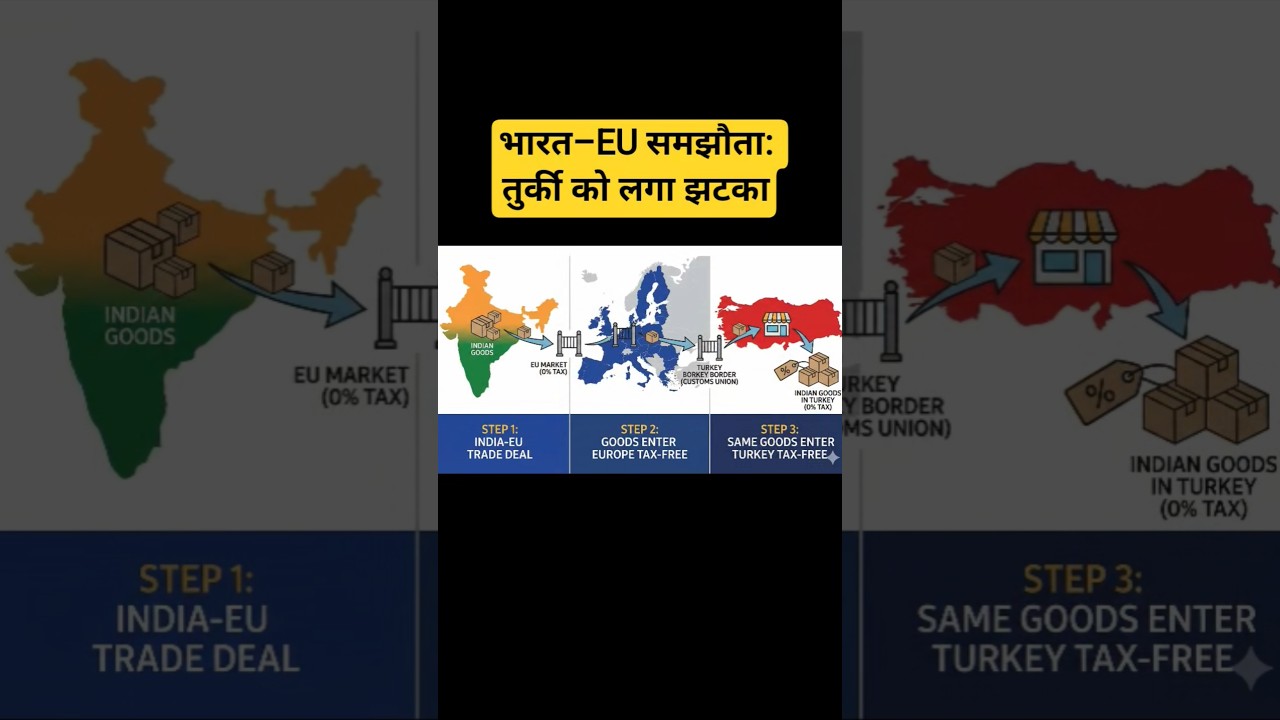 भारत–EU समझौता: तुर्की को लगा झटका