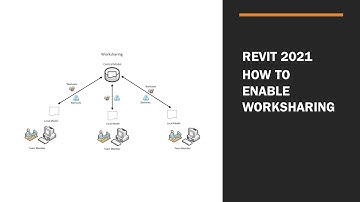 REVIT MEP 2021 - STEP BY STEP TUTORIAL 8 - HOW TO ENABLE WORKSHARING