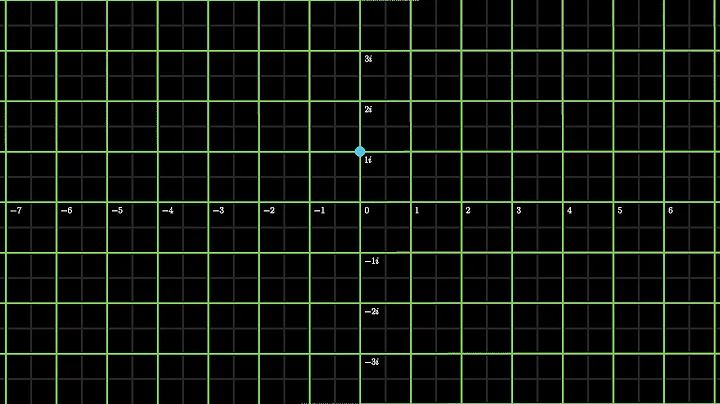 Complex Multiplication by i