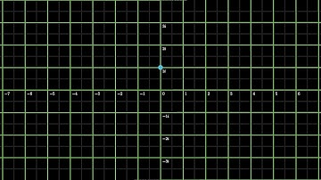 Complex Multiplication by i