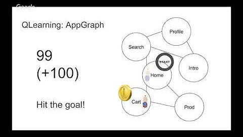 AI for Software Testing - AIxchange - Jason Arbon