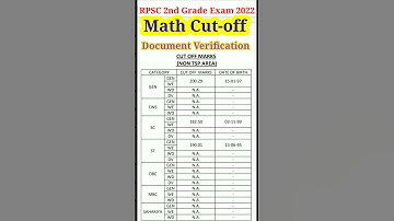 2nd Grade Math Cut-off 2023 For DV #cutoff #result #rpsc