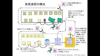 教育訓練ゲーム 1「セル生産の作り方」