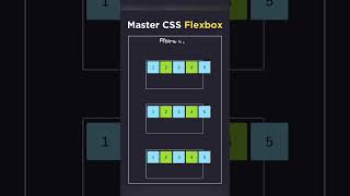 Master CSS FLexboxMaster CSS Flexbox: The Ultimate Guide