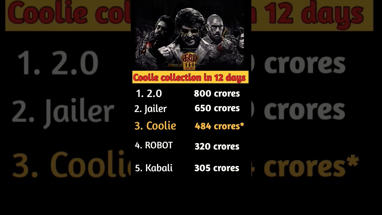 Coolie movie collection🔥 